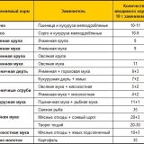 Šta svinja jede: slika za hranjenje, šta jede, koliko puta dnevno h...